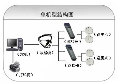 安顺关岭县巡更系统六号