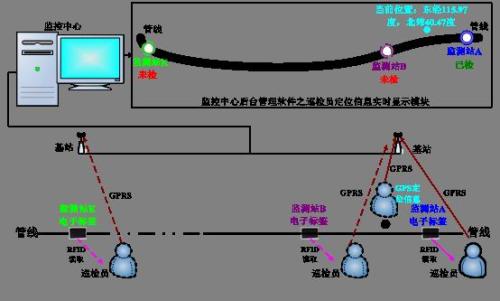 安顺关岭县巡更系统八号