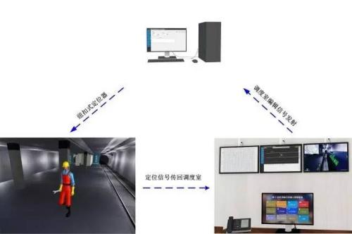 安顺关岭县人员定位系统三号