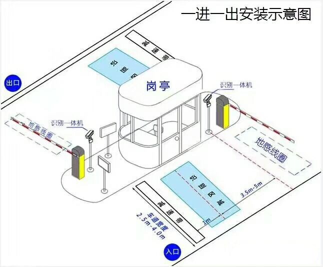 安顺关岭县标准车牌识别系统安装图