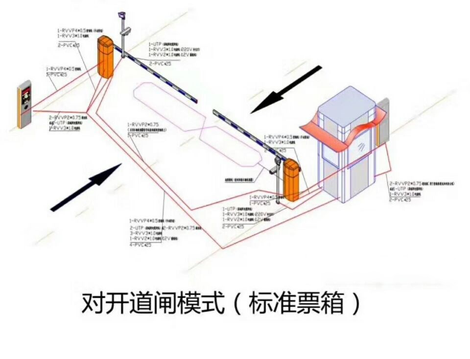 安顺关岭县对开道闸单通道收费系统