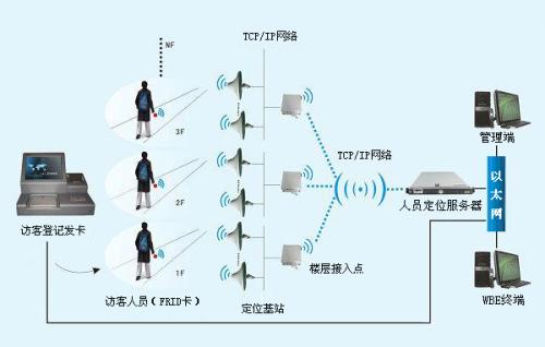 安顺关岭县人员定位系统一号