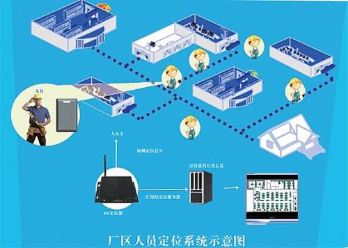 安顺关岭县人员定位系统四号