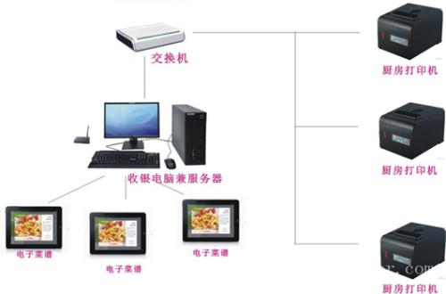 安顺关岭县收银系统六号